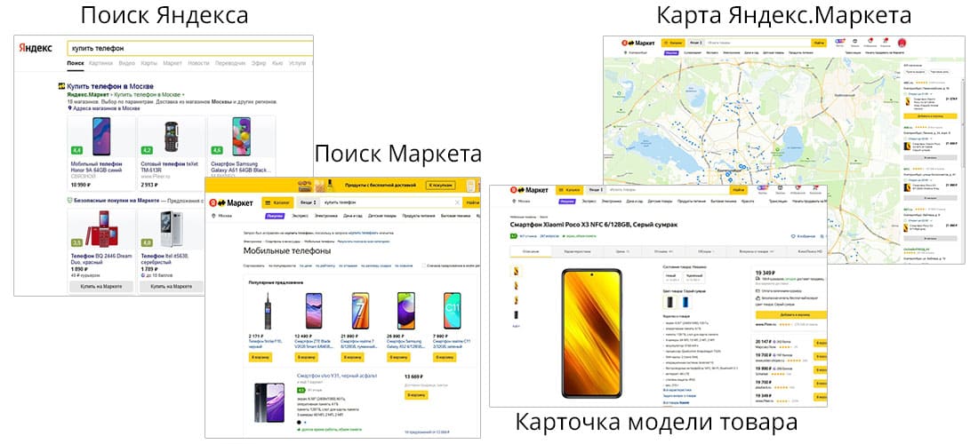 Сопровождение магазина в Яндекс.Маркет